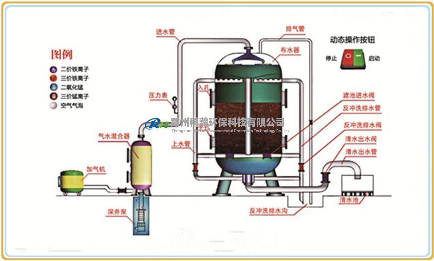 錳砂過(guò)濾器工作原理無(wú)電話574x527.jpg