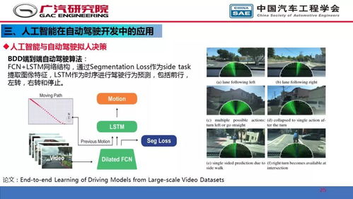 人工智能在自動(dòng)駕駛開發(fā)中的應(yīng)用